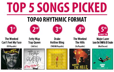 Top 40 Rhythmic Year End Hot Picks Most Popular Randb And Hip Hop Songs