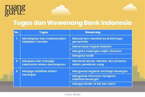 Bank Sentral Pengertian Tujuan Tugas Wewenang Ekonomi Kelas 10