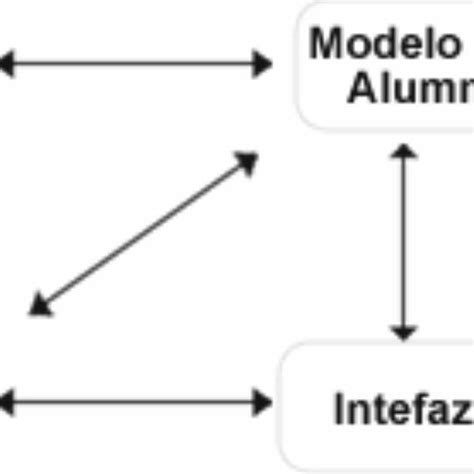 Figur A 4 Estructura Del Modelo Propuesto Download Scientific Diagram