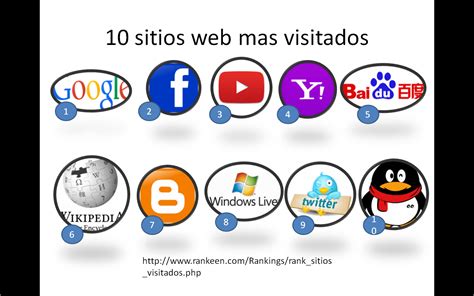 Hey Hey Infografia 10 Sitios Web Mas Visitados