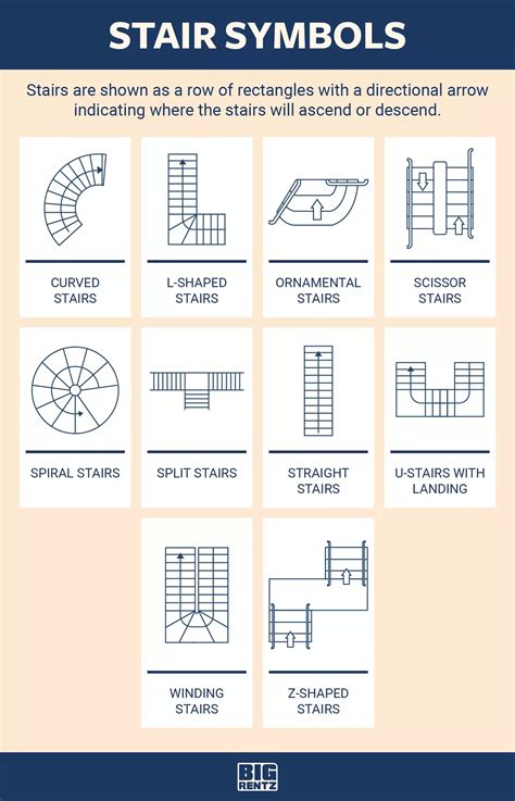 Floor Plan Symbols Abbreviations And Meanings Artofit