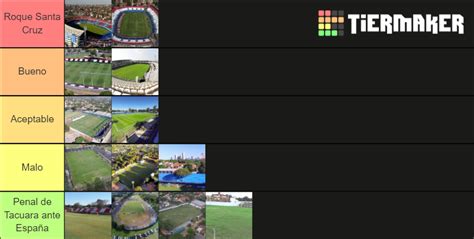 Estadios Liga Paraguaya 2022 Tier List Community Rankings TierMaker