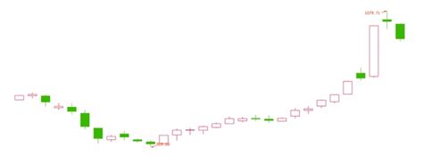 北证50指数表现吸睛 主题基金业绩分化上海证券报