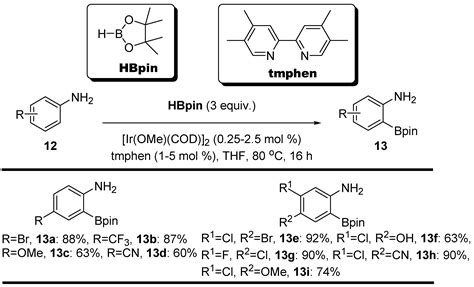 Reactions Free Full Text Ir Catalyzed Ortho C H Borylation Of