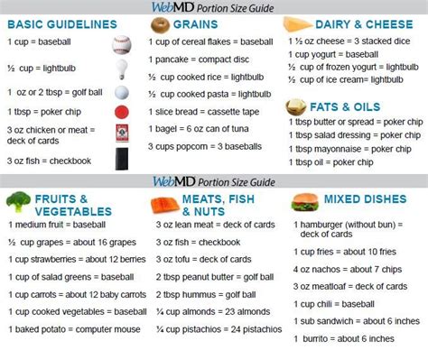 Portion Control | Portion size guide, Healthy fitness, Portion size charts