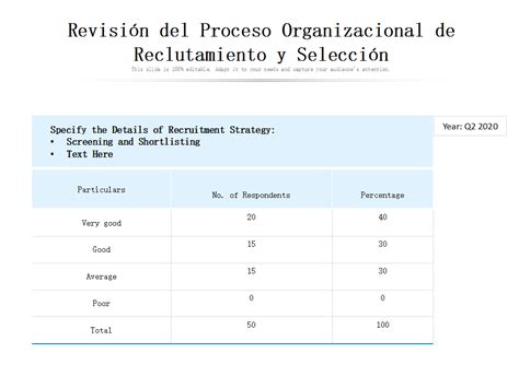 Las 10 Mejores Plantillas De Revisión Organizacional Con Muestras Y