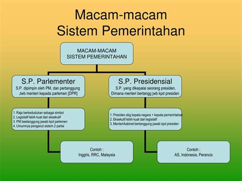 Pengertian Sistem Pemerintahan Indonesia - Homecare24