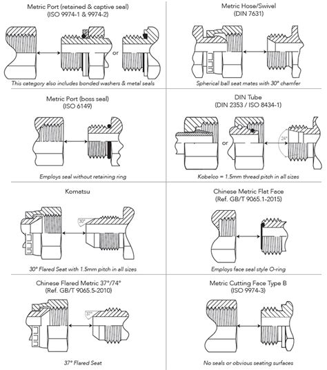 Thread Identification Guide, 60% OFF | www.pinnaxis.com