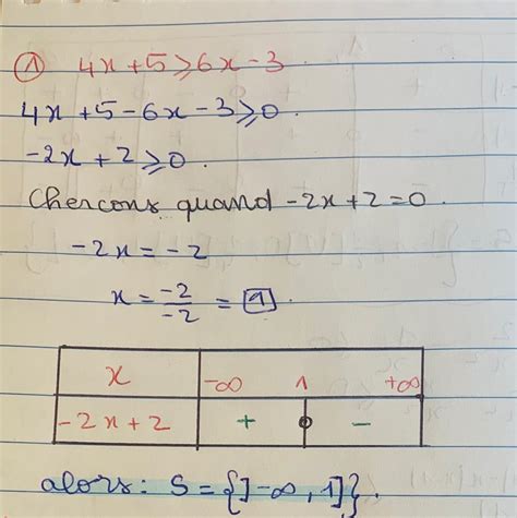 R Soudre Dans R Les In Quations Suivantes Nosdevoirs Fr