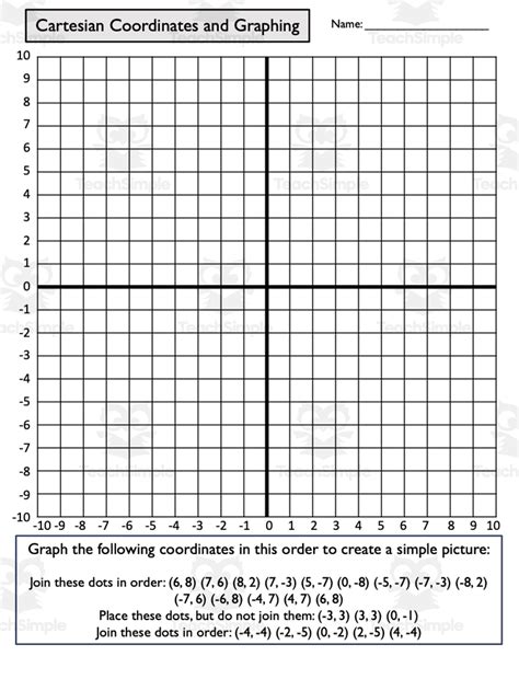 Integers And Plotting To Make Pictures On 4 Quadrant Cartesian Planes By Teach Simple