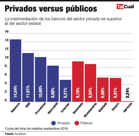 Pavo Patrocinado Sexual Banca Publica Definicion Intelectual Existencia