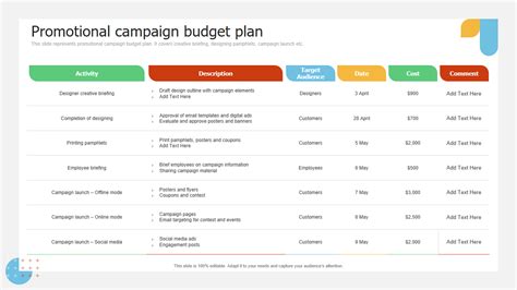 Top 10 Campaign Budget Samples With Templates And Examples