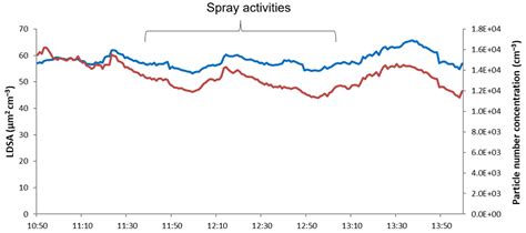 Nanomaterials Free Full Text Monitoring And Optimisation Of Ag Nanoparticle Spray Coating On