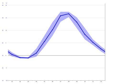 Vaasa climate: Average Temperature, weather by month, Vaasa water ...