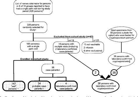 Figure 2 From First Reported Outbreak In The United States Of Cryptosporidiosis Associated With