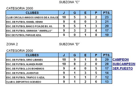 Futbol Infanto Juvenil Pergamino Futbol Infantil Tabla De Posiciones