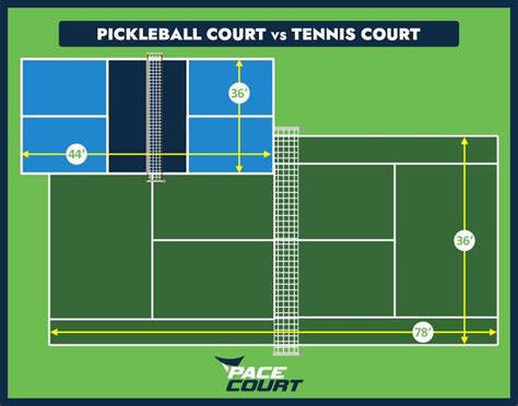 Tennis Court vs Pickleball Court - Pacecourt