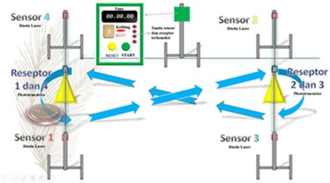 shuttle run test pattern  scientific diagram
