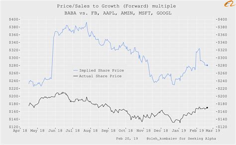 Alibaba Group Complex Valuation Update Nyse Baba Seeking Alpha