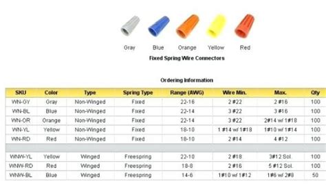 Romex Wire Chart