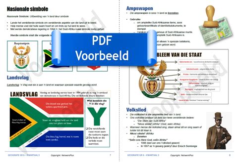 Graad Geskiedenis Kwartaal Powerpoint Skyfievertoning En Pdf