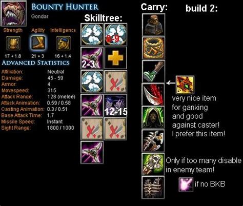 Bounty Hunter Gondar Item Build Skill Build Tips Dota Bite