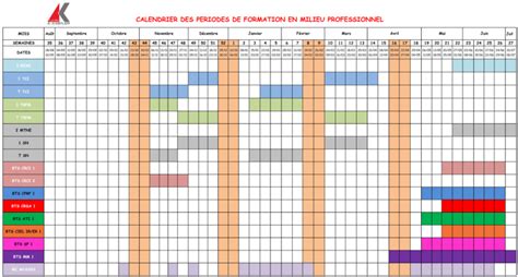 PFMP Période de Formation en Milieu Professionnel calendrier et