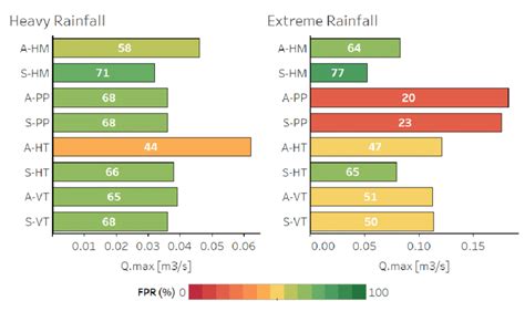 9 Simulation Outcomes í µí± í µí± í µí± í µí±¥ And í µí°¹í µí± í µí± Download Scientific