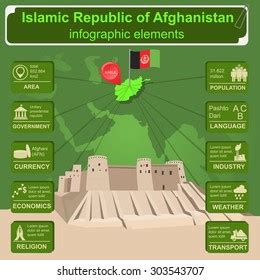 Afganistan Infographics Statistical Data Sights Vector Stock Vector