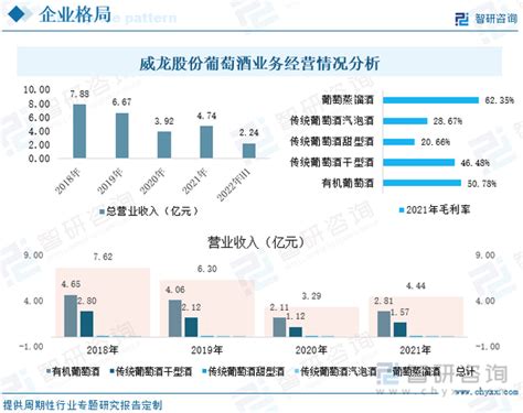 2022年中国葡萄酒产业现状及发展趋势分析 图 知乎