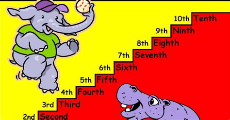 Classroom Freebies Too Ordinal Numbers Poster By Joy Of Teaching