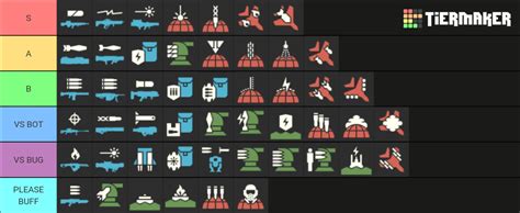 Helldivers Stratagems Updated Tier List Community Rankings