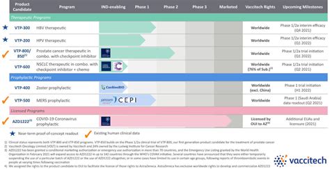 Vaccitech Stock The Next Big Vaccine Trade NASDAQ VACC Seeking Alpha