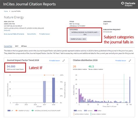 Journal Impact Factor Jif And Other Metrics Journal Impact Guides