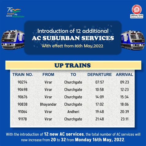 Mumbai Local Train Update Indian Railways To Operate Additional AC