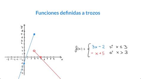 Funciones Definidas A Trozos Conceptos Básicos Youtube