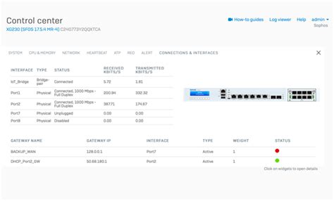 Sophos Sd Red Asophossolutions