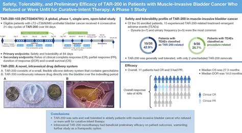 Safety Tolerability And Preliminary Efficacy Of TAR 200 In Patients