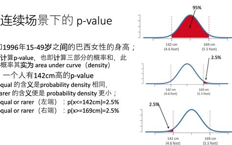 【统计学】p Value（p值） 与 Z Score（标准分 Z得分 Z分数）定义，计算以及适用场景 哔哩哔哩 Bilibili