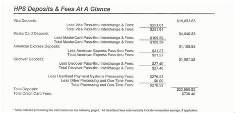 How Credit Card Processing Fees Work The Ultimate Guide