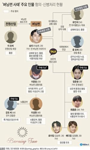 경찰 성접대·버닝썬 자금 횡령 승리 구속영장 신청 연합뉴스