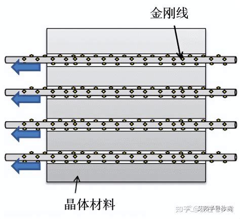 碳化硅衬底切割技术的详解； 知乎