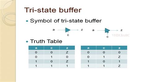 How To Implement 2 1 Mux Using Tri State Buffer In Verilog Youtube