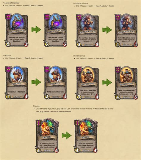 Guide How Is The Hearthstone Battlegrounds Meta After The Patch