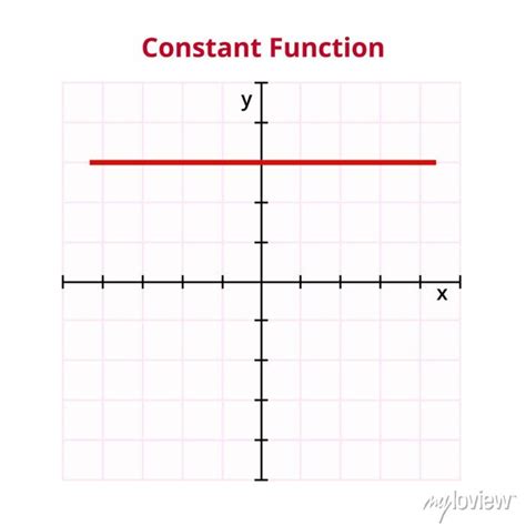 Vector graph or chart of constant function with formula or equation ...