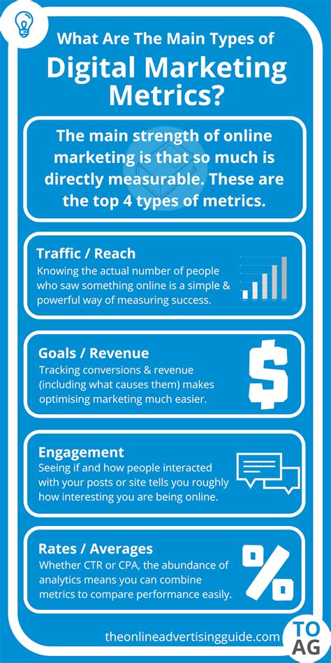 What Are The Main Types Of Digital Marketing Metric The Online