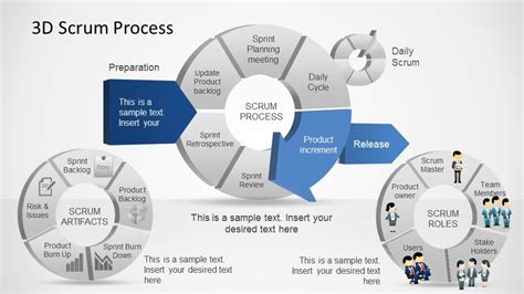 3d Agile Scrum Powerpoint Diagram Slidemodel