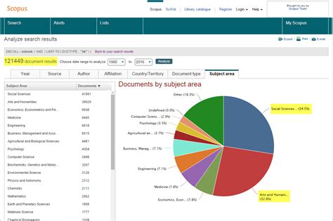 Scopus Surpasses 120000 Indexed Book Titles Elsevier Scopus Blog