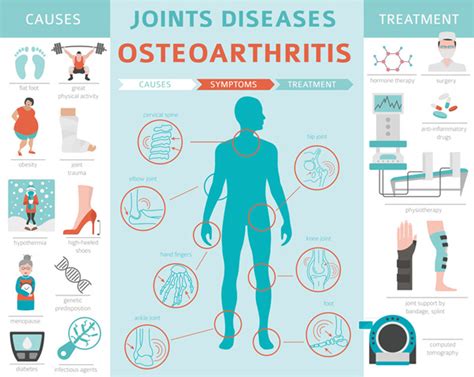 How Can Physiotherapy Help Osteoarthritis What You Need To Know