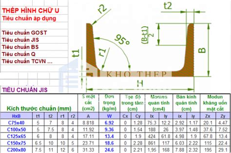 Bảng Tra Quy Cách Kích Thước Thép Hình Các Loại